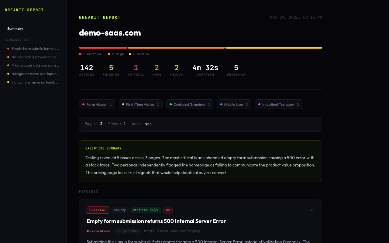 breakit HTML report showing findings with severity, priority scores, persona tags, and executive summary